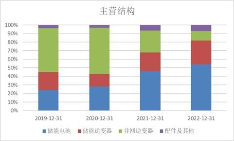 科創(chuàng)板周報(bào) 科創(chuàng)50指數(shù)回調(diào)3.10%，北向資金逆勢(shì)流入高端裝備板塊，三家公司IPO亮相