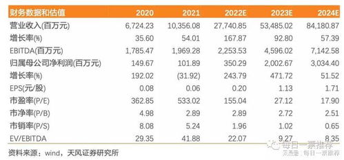 新能源產(chǎn)業(yè)鏈全景解析 儲(chǔ)能、光伏、鋰電、動(dòng)力電池回收與軟件驅(qū)動(dòng)