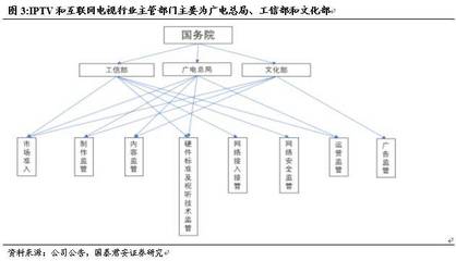新媒股份首次覆蓋報告 聚焦互聯(lián)網(wǎng)游戲服務(wù)，區(qū)域龍頭在IPTV/OTT行業(yè)紅利中前景廣闊